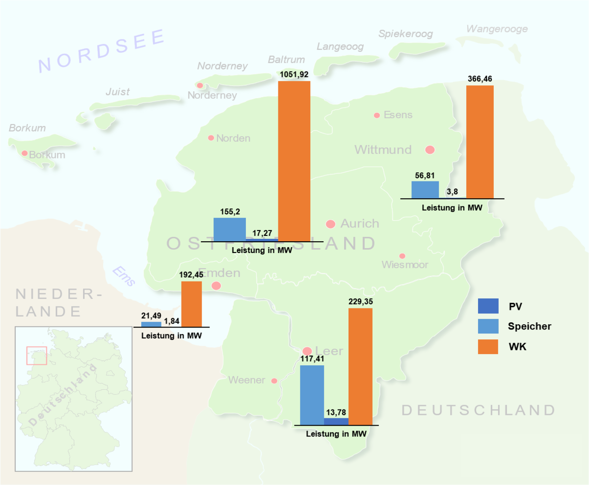 Säulendiagramme auf einer Landkarte mit den vier Regionen Emden, Aurich, Leer und Wittmund.