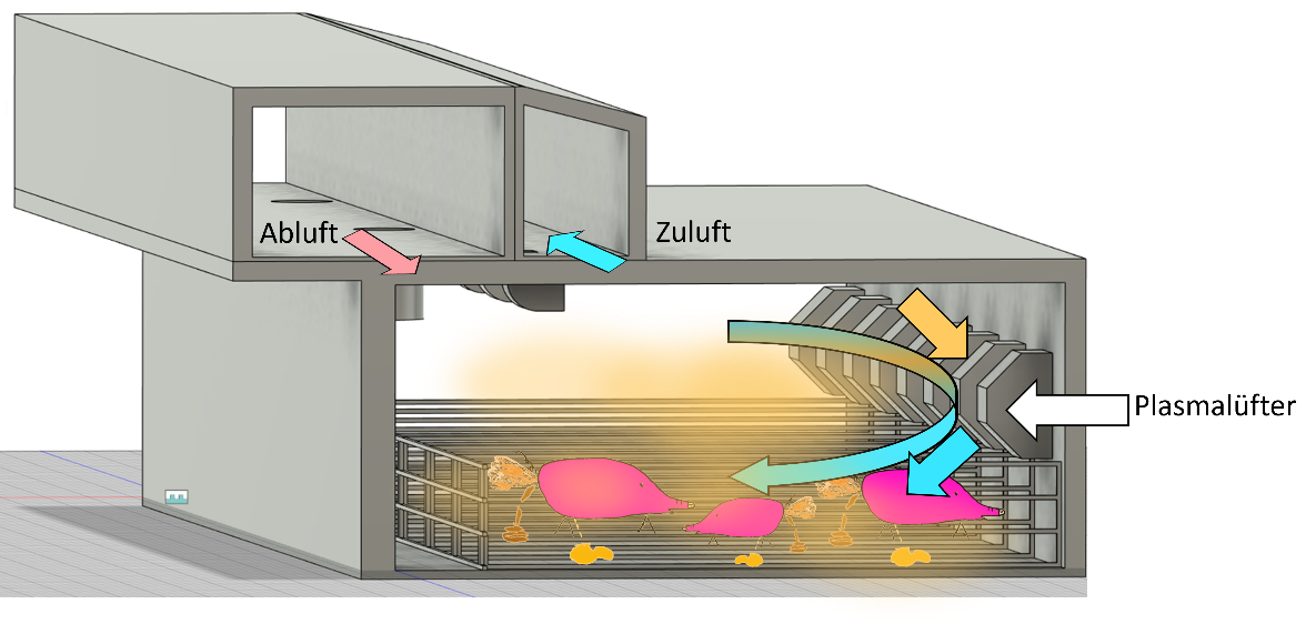 Die Grafik skizziert Schweine mit ihren Ausscheidungen und schadstoffreiche Luft. Pfeile deuten die Luftführung an. 