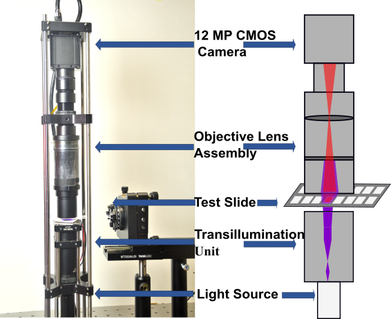 Die Collage zeigt ein Bild des Systems und den schematischen Aufbau mit Kamera, Linsen, Probenschlitten, Durchleuchtungs-Einheit und Lichtquelle.